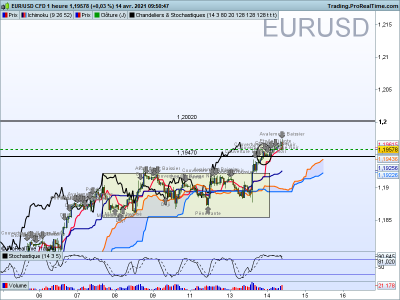 EURUSD 1 heure.png