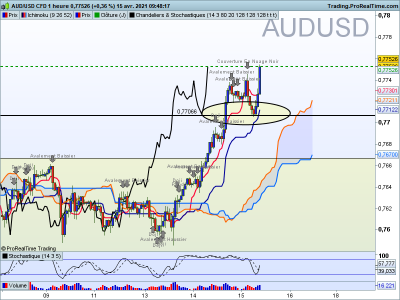 AUDUSD 1 heure.png