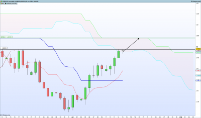 EURUSD Journalier.png