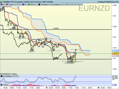 EURNZD 15 minutes.png