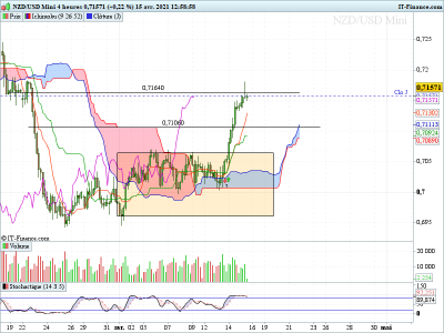 NZDUSD H4 150421.png