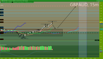 GBPAUD 15 minutes.png