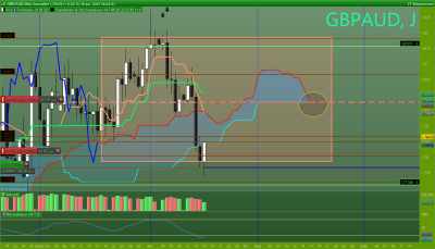 GBPAUD Journalier.png