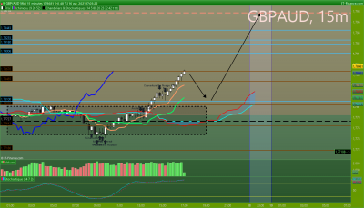 GBPAUD 15 minutes.png