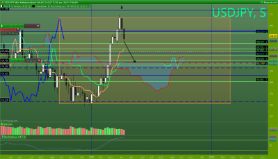 USDJPY Hebdomadaire.png