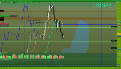 USDJPY Journalier.png