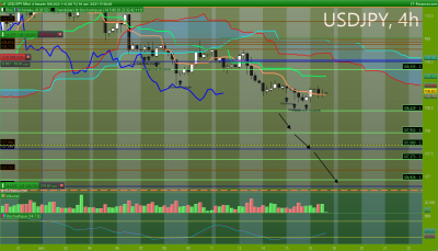 USDJPY 4 heures.png
