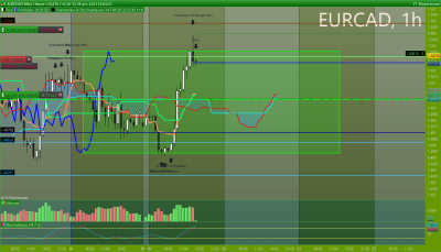 EURCAD 1 heure.png