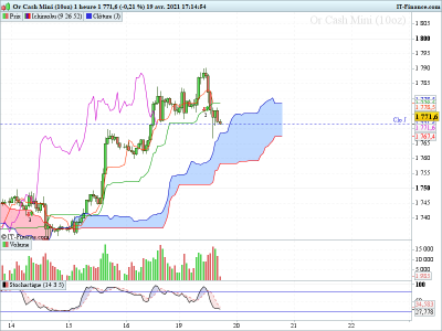 XAUUSD PERTE 190421.png