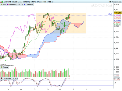 AUDCAD RANGE H1 GAGNE 3.30.png