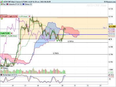 AUDCHF H1 200421.png