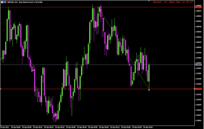 GBPUSD M1.png