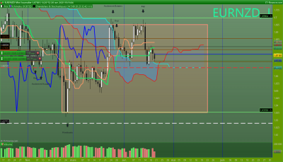 EURNZD Journalier.png