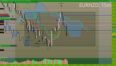 EURNZD 15 minutes.png
