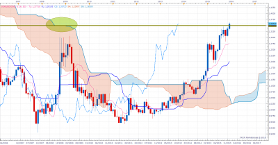 usdcad.png
