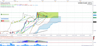 USDCAD H1 (12-09-2015 1003)10h.png