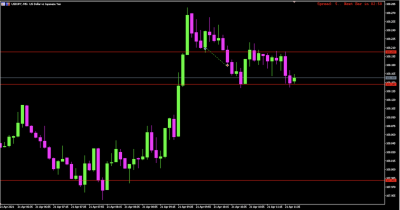 USDJPY M5.png