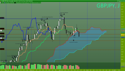 GBPJPY Journalier.png