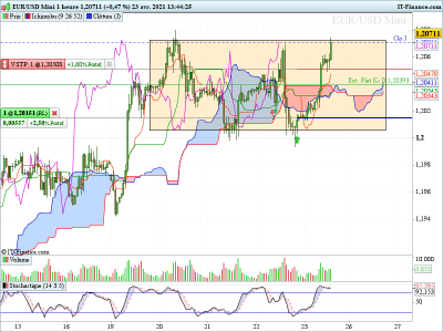EURUSD H1 suivi.png