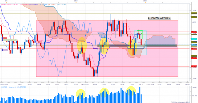 AUDNZDW1.png (132.91 Kio) Vu 3174 fois AUDNZDW1.png