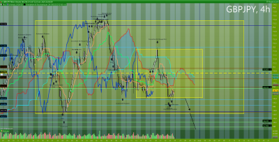 GBPJPY 4 heures.png