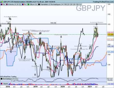 GBPJPY Hebdomadaire.png
