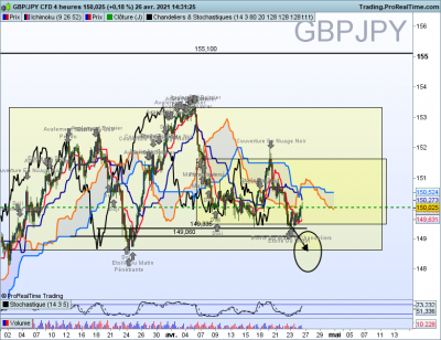 GBPJPY 4 heures.png