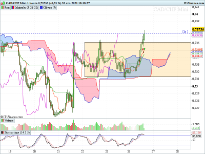 CADCHF H1 PERTE 260421.png