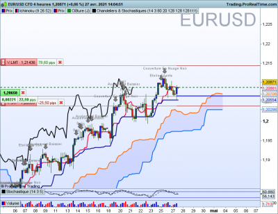 EURUSD 4 heures.png