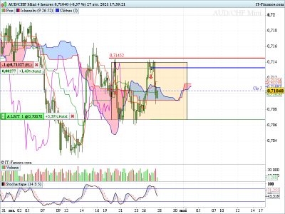 AUDCHF H4 260421.png