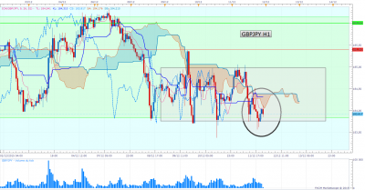 GBPJPY H1.png (114.13 Kio) Vu 2460 fois GBPJPY H1.png