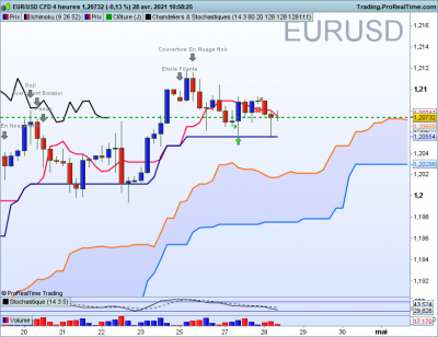 EURUSD 4 heures.png