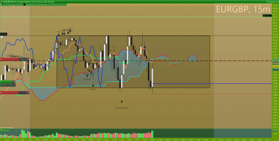 EURGBP 15 minutes.png