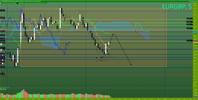 retracement sous kijun dans un mouvement baissier général vers la BBR hebdo ou latéralisation en attendant que la kijun se rapproche des prix ? / EURGBP Hebdomadaire.png EURGBP Hebdomadaire.png
