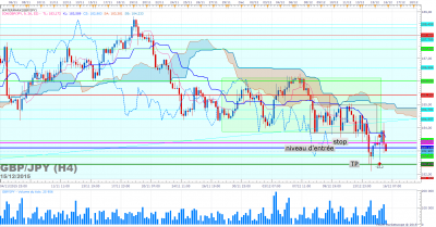 GBPJPY trade raté h4.png