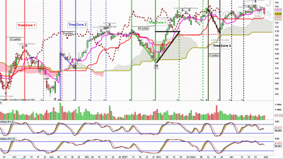 TimeZone-Ichimoku.gif