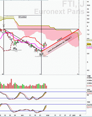 Technip.GIF