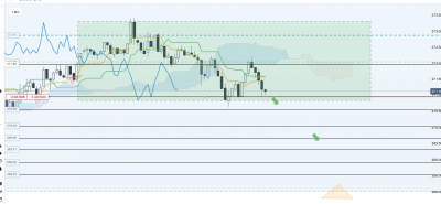 entrée sur cassure de range ichimoku.png