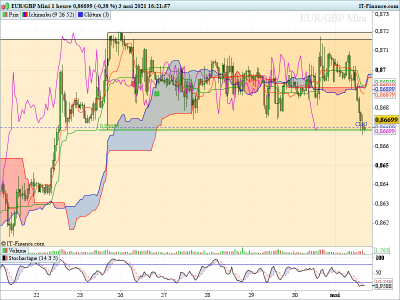 EURGBP H1 030521.png