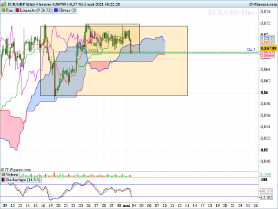 EURGBP H4 030521.png