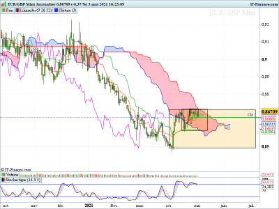 EURGBP DLY 030521.png