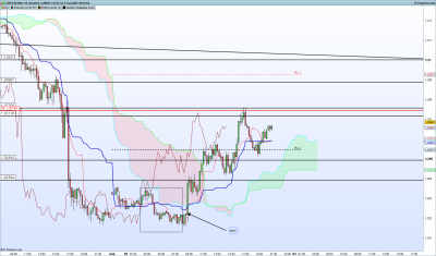 EURUSD 15 minutes.png