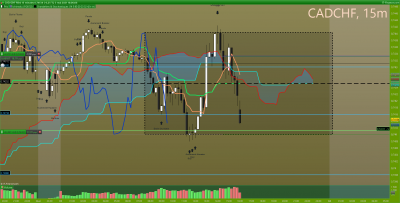 CADCHF 15 minutes.png