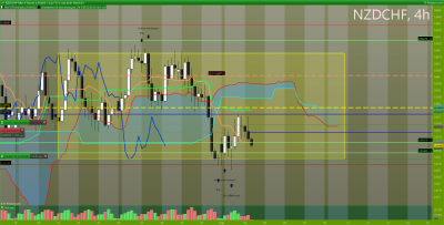 NZDCHF 4 heures.png