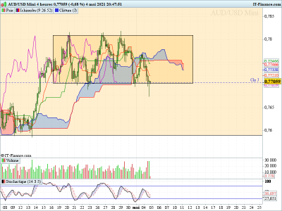 AUDUSD 040521 H4 RANGE.png