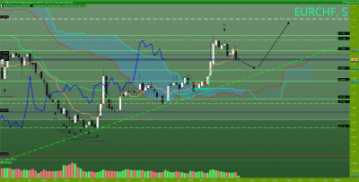EURCHF Hebdomadaire.png