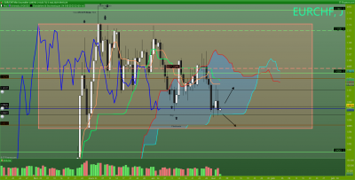 EURCHF Journalier.png