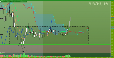 EURCHF 15 minutes.png
