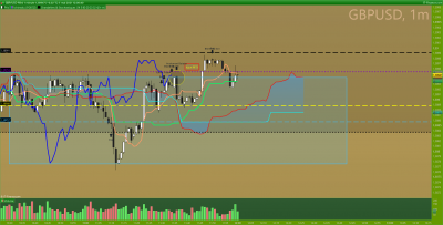 GBPUSD 1 minute.png