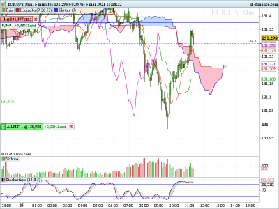 EURJPY M5.png